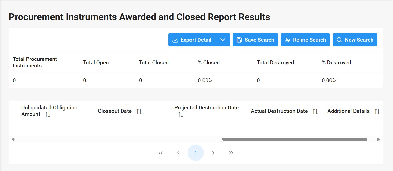 The image provides a preview of the Procurement Instruments Awarded and Closed Date Fields Overview.