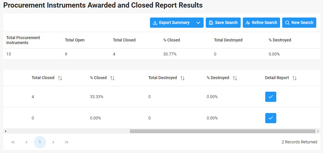 The image provides a preview of the Procurement Instruments Awarded and Closed Date Fields Overview.